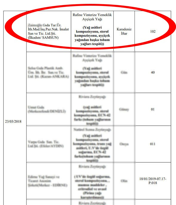KARADENİZBİRLİK'ten 'sahte yağ' uyarısı
