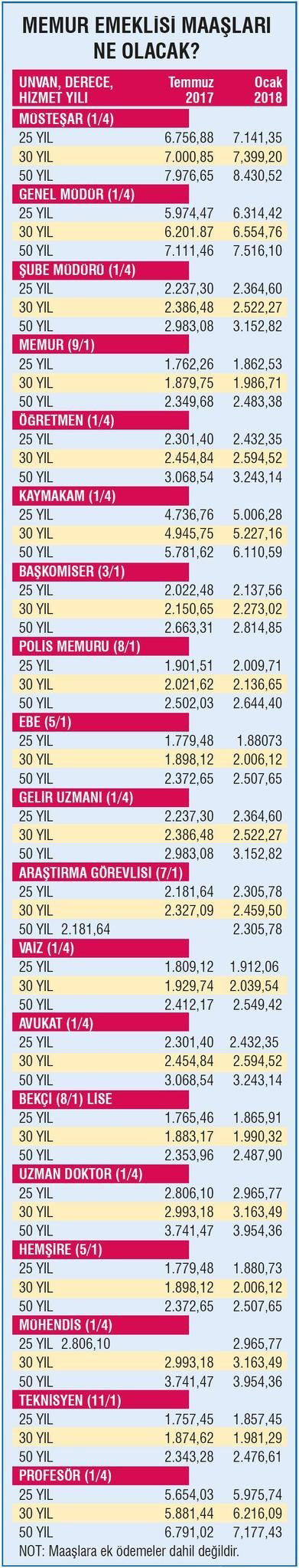 Emekliye zamlı maaş