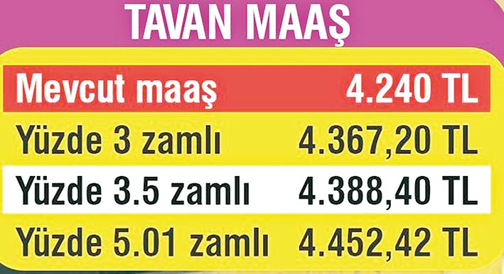 Emekliye yüzde  5 enflasyon artışı