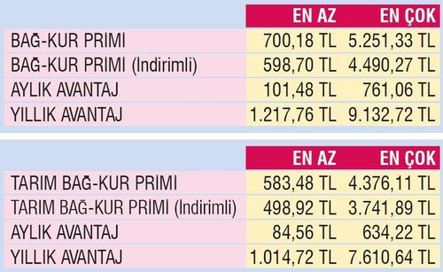 Bu formülü uygula 9.132 TL cepte kalsın