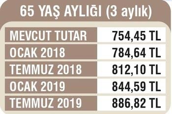 Yaşlı maaşları yükseliyor