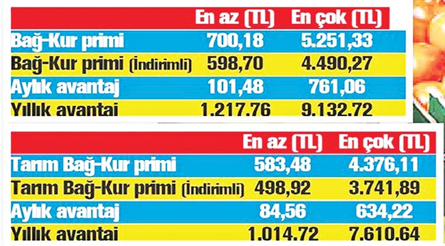 Primi düzenli öde 9.132 TL kazançlı çık