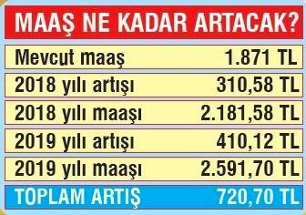 Emekliye 720 TL zam