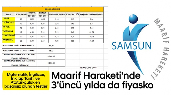 Maarif Haraketi'nde 3'üncü yılda da fiyasko