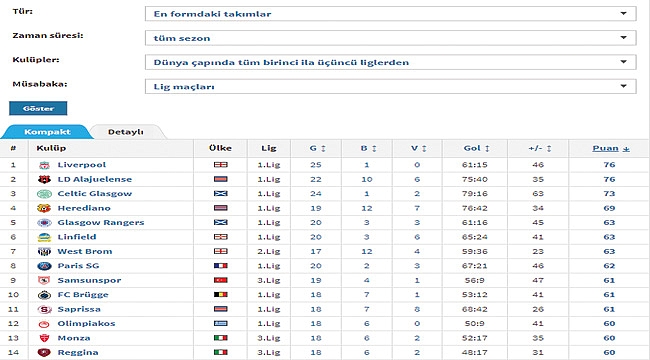 Samsunspor dünyanın 9. sırasında