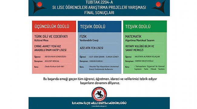 Samsun'dan büyük başarı