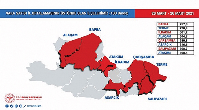 8 ilçede durum beterin beteri