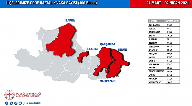 Yayılım hızı artıyor