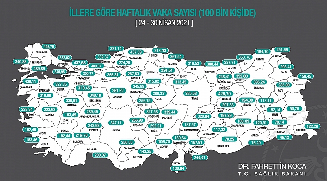 Samsun’da vaka sayıları yarı yarıya düştü