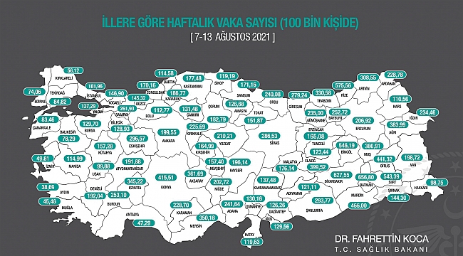 Samsun’da vaka sayıları düştü