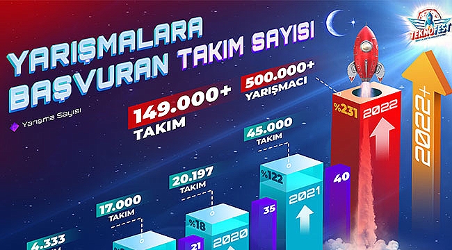 500 binden fazla başvuru