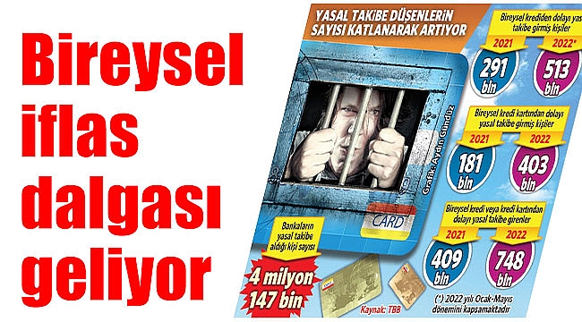 Bireysel iflas dalgası geliyor