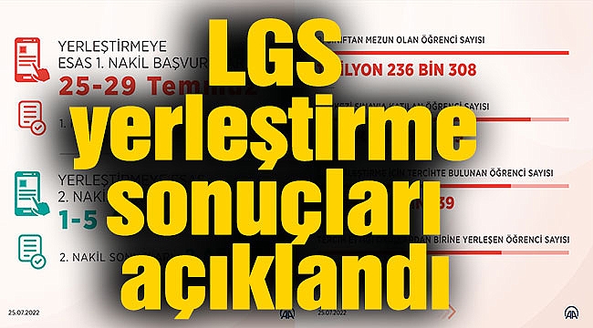 LGS yerleştirme sonuçları açıklandı