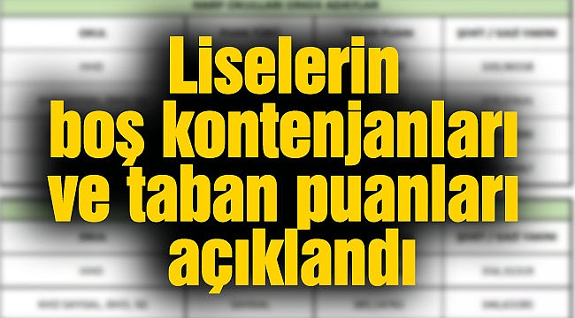 Liselerin boş kontenjanları ve taban puanları açıklandı