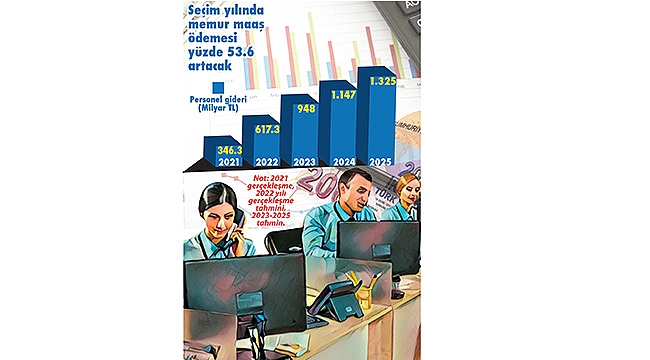 Memur ve emekliye seçim zammı göründü