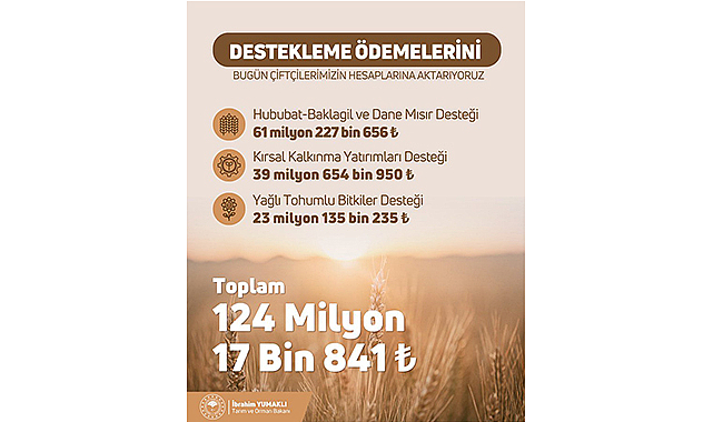 Çiftçilere 124 milyon liralık ödeme