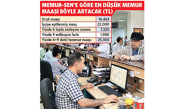 Memura yüzde 141 zam isteği