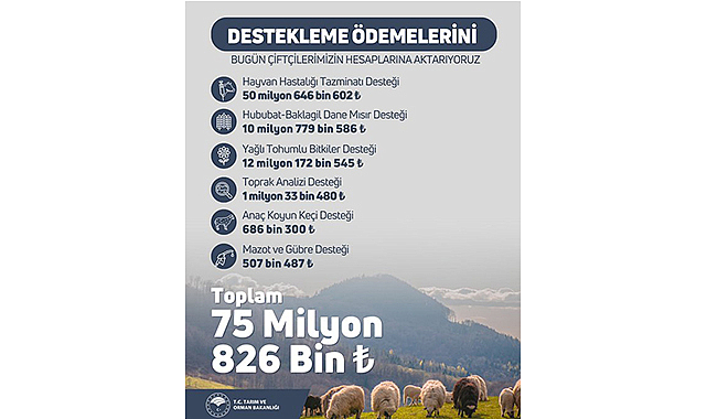 Tarımsal destek ödemeleri bugün yapılacak