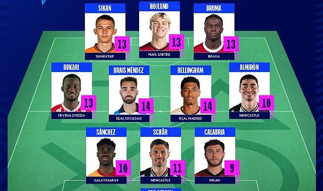 Davinson Sanchez, UEFA Şampiyonlar Ligi'nde haftanın 11'inde