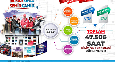 Canik’te bilim ve teknoloji atağı sürüyor