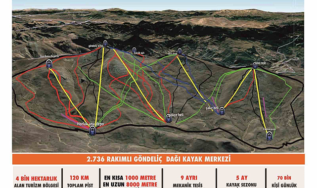 Ordu'ya dev kayak tesisi yapılacak