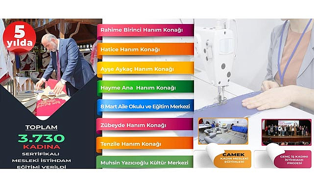 Başkan Sandıkçı: Mesleki istihdama büyük önem veriyoruz