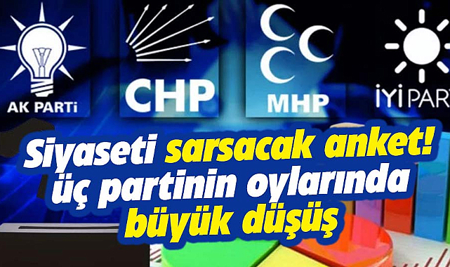 Panaromatr'nin anketinden üç partiyi sarsacak sonuç çıktı! Oylar düştü