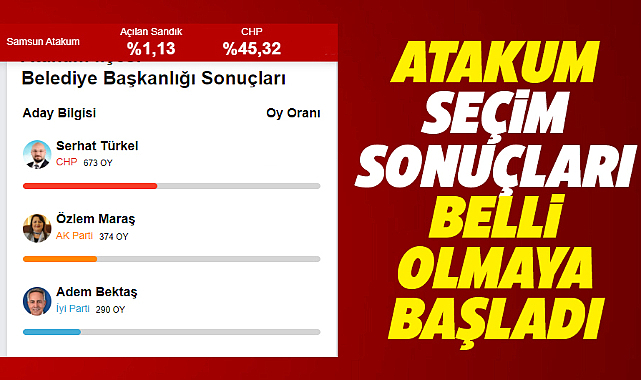 Samsun'da Atakum Belediyesi 31 Mart yerel seçimleri anlık sonuçlar