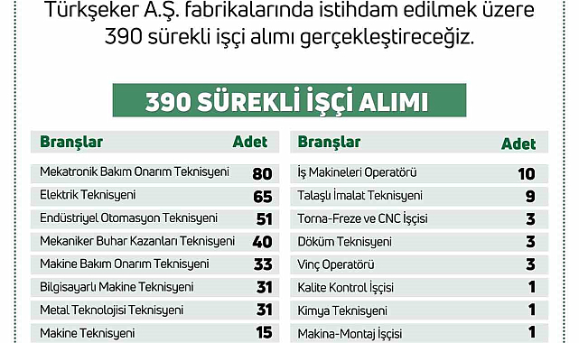 Bakan Yumaklı duyurdu: Türkiye Şeker Fabrikalarına 390 sürekli işçi alımı gerçekleştirilecek