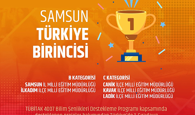 Samsun’dan TÜBİTAK destekleme programlarında büyük başarı