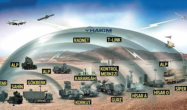 Türkiye'nin "Çelik Kubbe" Hava Savunma Sistemi dünya gündeminde