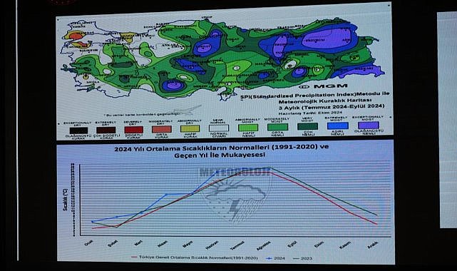 Samsun'da 12. Ulusal Hidroloji Kongresi 