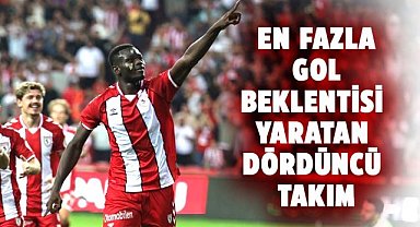 Samsunspor en fazla gol beklentisi yaratan dördüncü takım