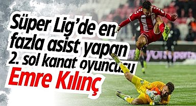 Süper Lig’de en fazla asist yapan 2. sol kanat oyuncusu Emre Kılınç
