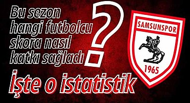 Samsunspor’da bu sezon hangi futbolcu skora nasıl katkı sağladı? İşte o istatistik
