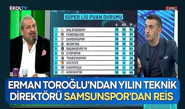 Erman Toroğlu'ndan yılın teknik direktörü Samsunspor'dan Reis