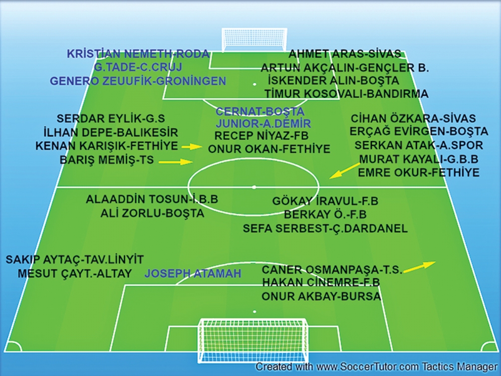 Sadece ıstediği 4 Oyuncu Alındı