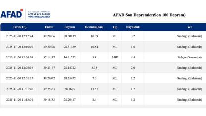 Balıkesir'de deprem oldu