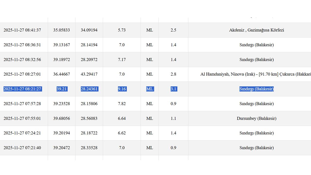 Son dakika Balıkesir'de deprem mi oldu? 27.11.2025 Balıkesir depremi