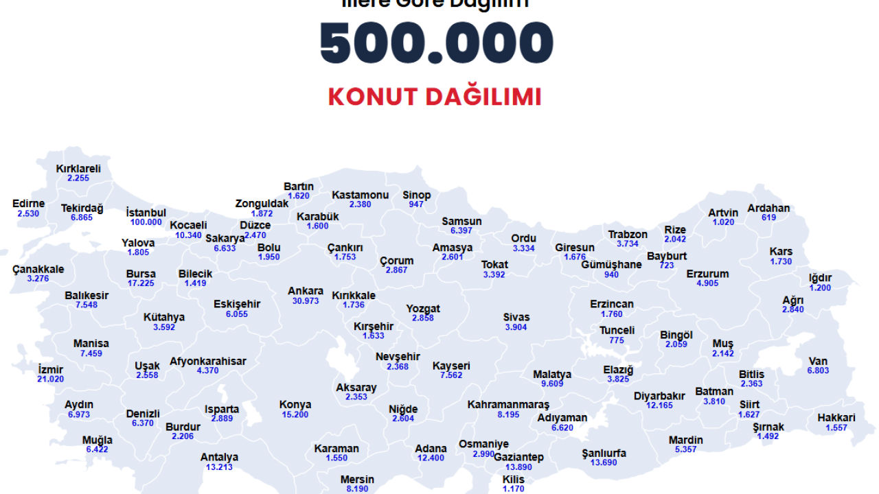 TOKİ 500 bin sosyal konut kaç kişi başvurdu?