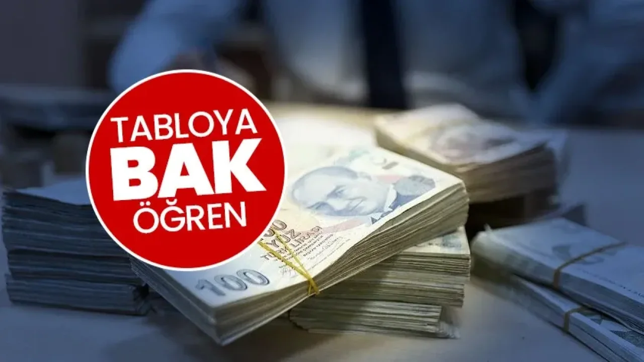 2026 Düz memur öğretmen hemşire polis mühendis veteriner memur maaş tablosu