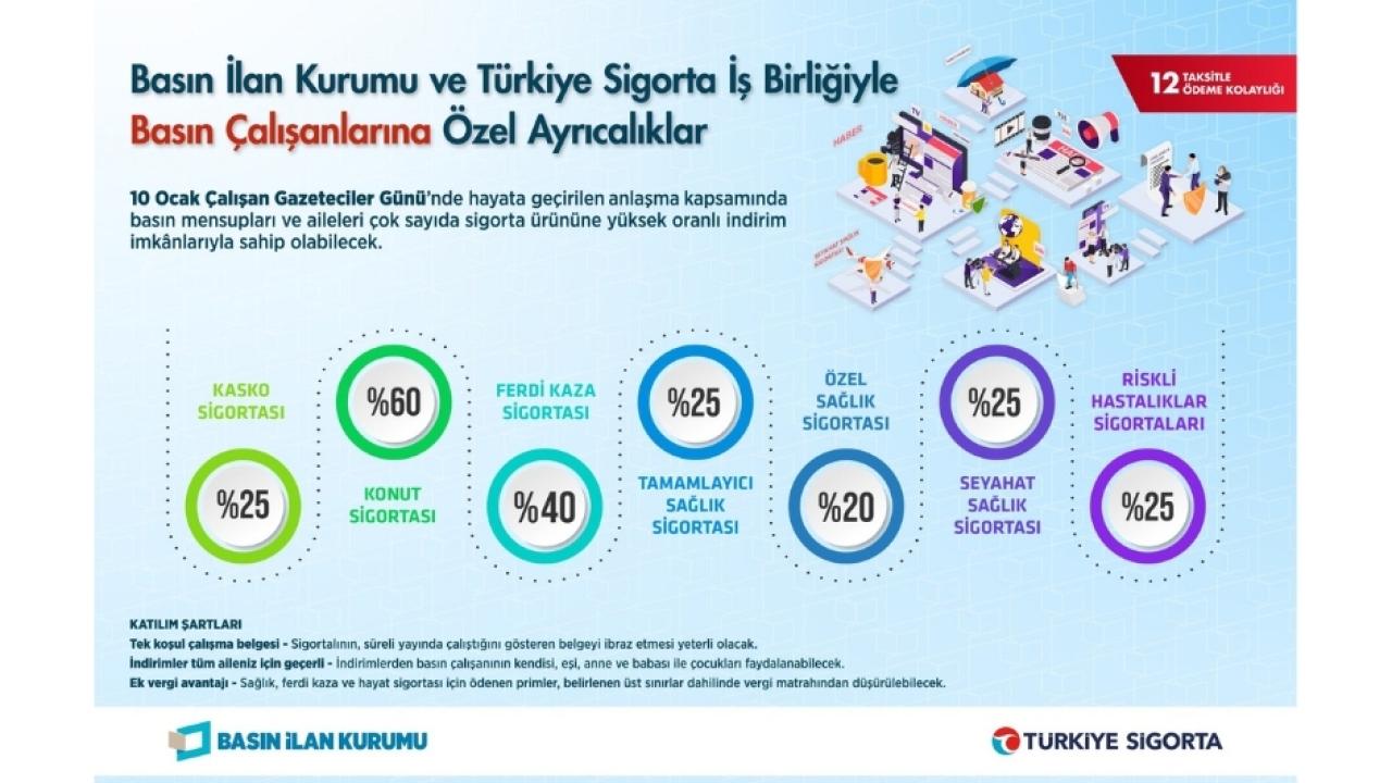 BİK'ten basın çalışanları için işbirliği