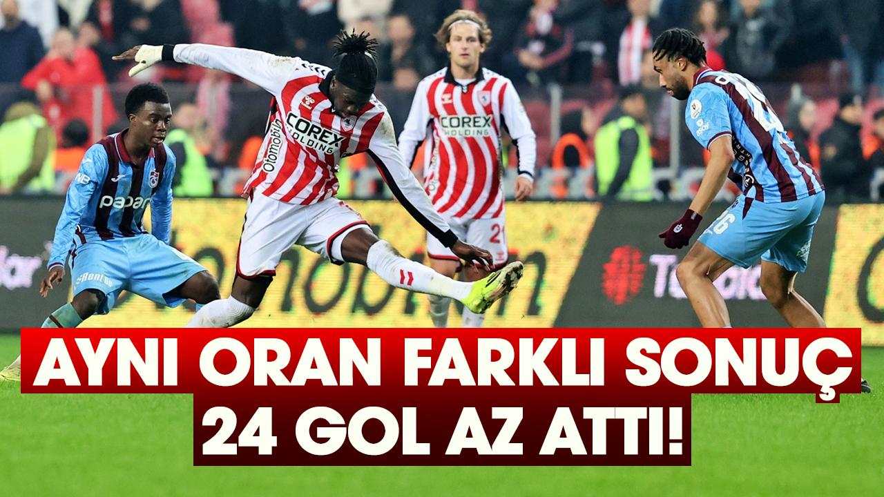 Samsunspor Trabzonspor ile aynı sayıda ceza sahasında topla buluştu ama 24 gol az attı