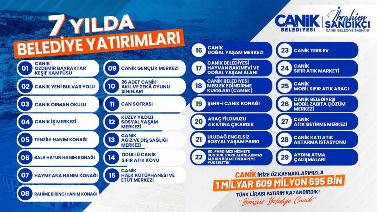 Canik Belediyesi'nden 1,5 milyar liralık yatırım