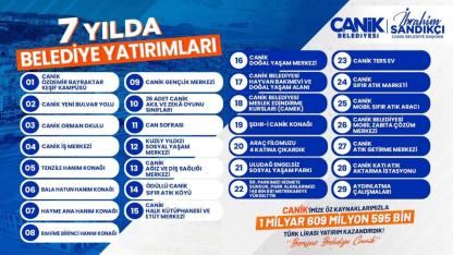 Canik Belediyesi'nden 1 milyar 609 milyon liralık yatırım