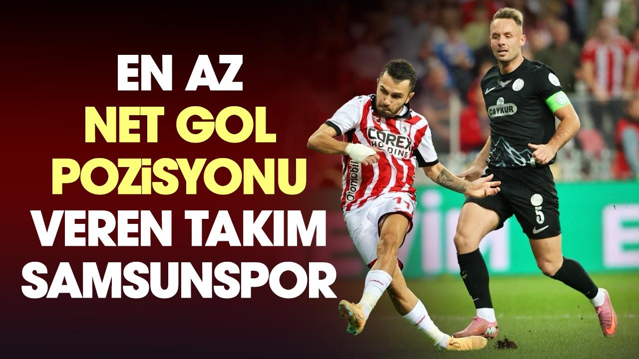 Samsunspor Süper Lig'de rakiplerine en az net gol pozisyonu veren takım