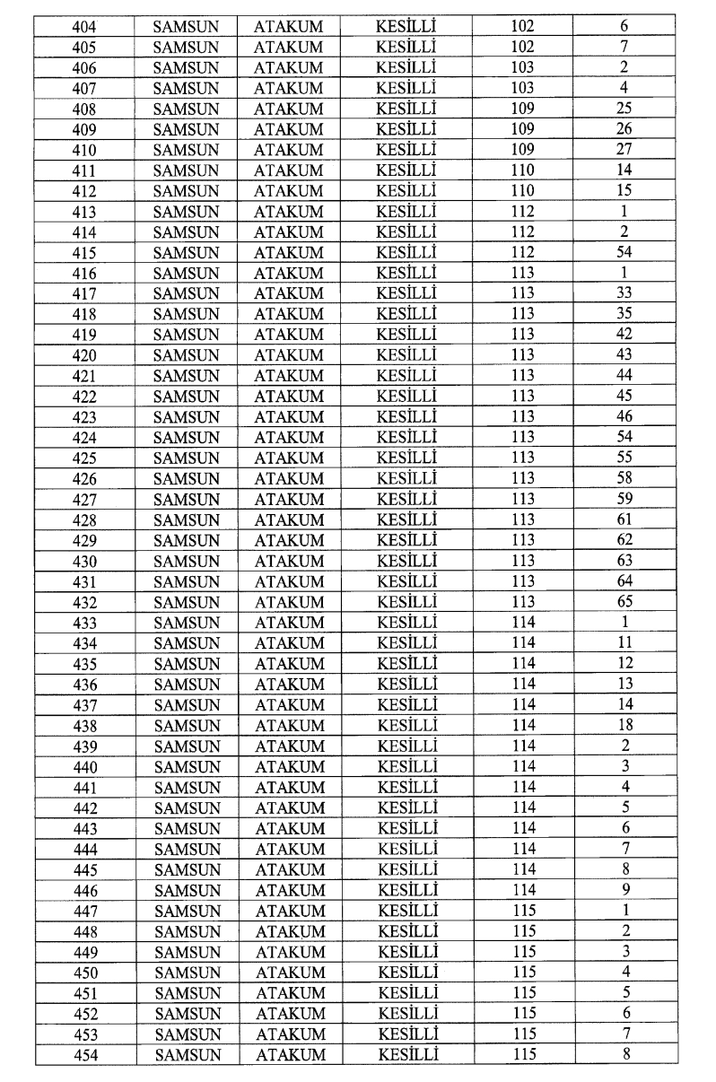 Cumhurbaşkanı imzaladı! Samsun Batı Çevre Yolu için 887 araziye kamulaştırma kararı