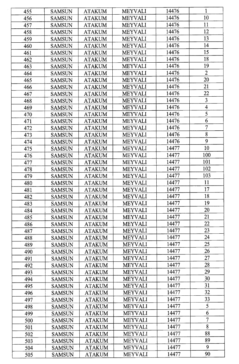 Cumhurbaşkanı imzaladı! Samsun Batı Çevre Yolu için 887 araziye kamulaştırma kararı