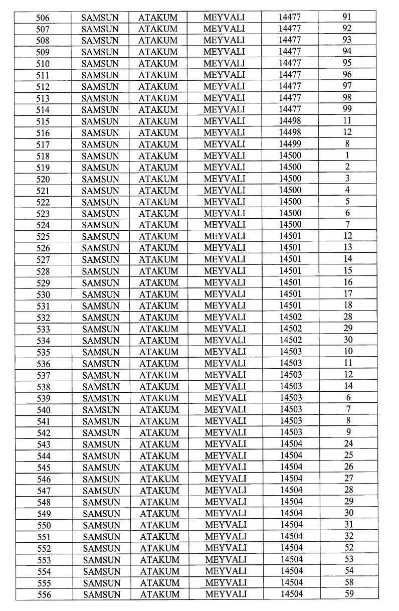 Cumhurbaşkanı imzaladı! Samsun Batı Çevre Yolu için 887 araziye kamulaştırma kararı