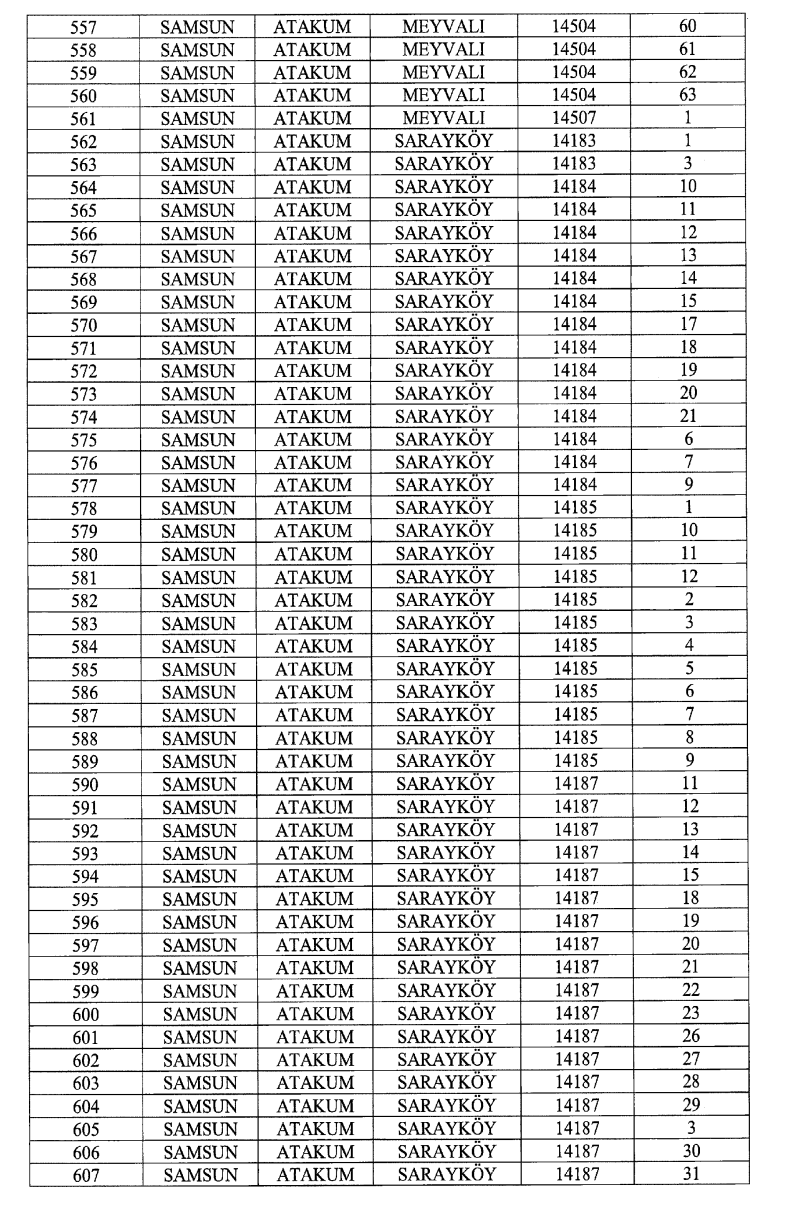 Cumhurbaşkanı imzaladı! Samsun Batı Çevre Yolu için 887 araziye kamulaştırma kararı